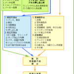発注の流れ　有限会社フジックス